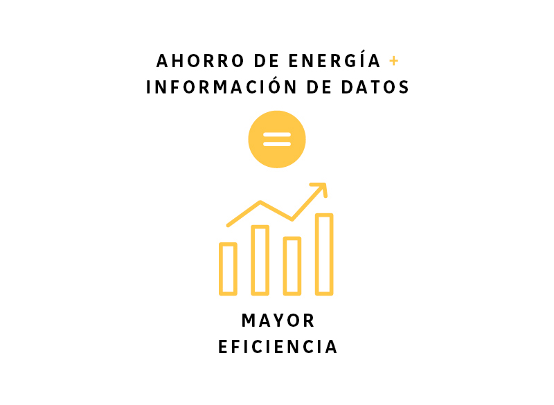 Ahorro de energía + Información de datos = Mayor eficiencia