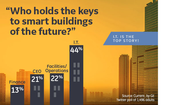 Graphical representation of key to smart building
